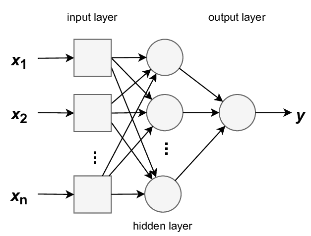 Binary Classification Neural Network (From Scratch)