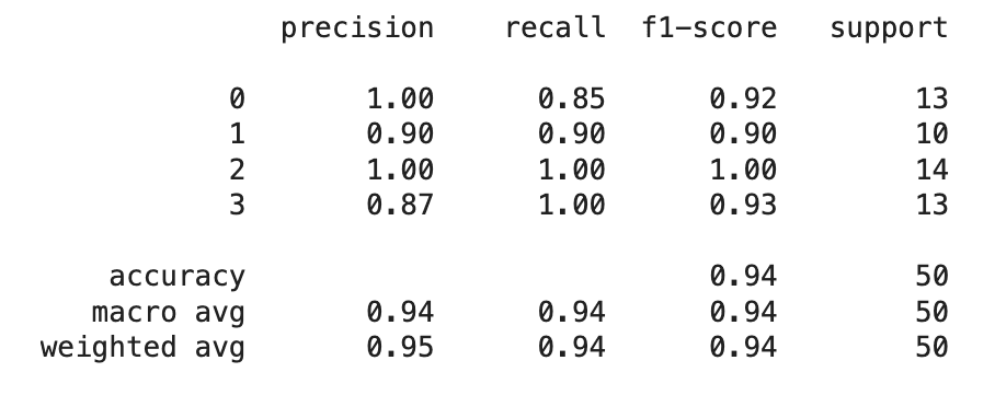Model Classification Report