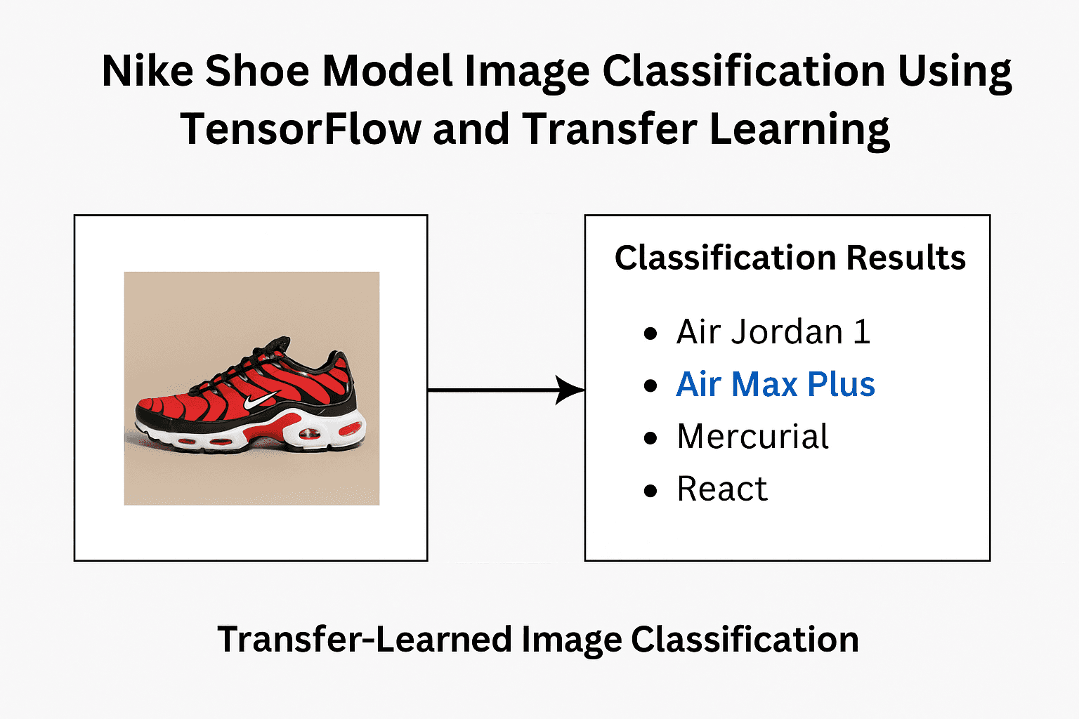 Nike Shoe Model Image Classification Using TensorFlow and Transfer Learning
